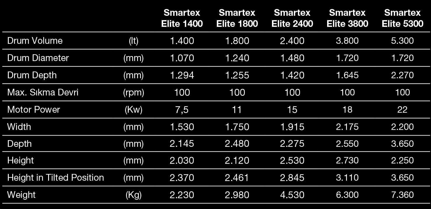 Smartex Elite Garment Dyeing Machine