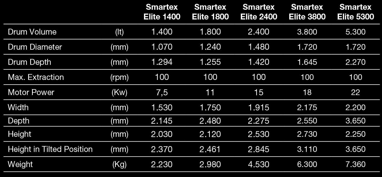 Smartex Elite Garment Washing Machine