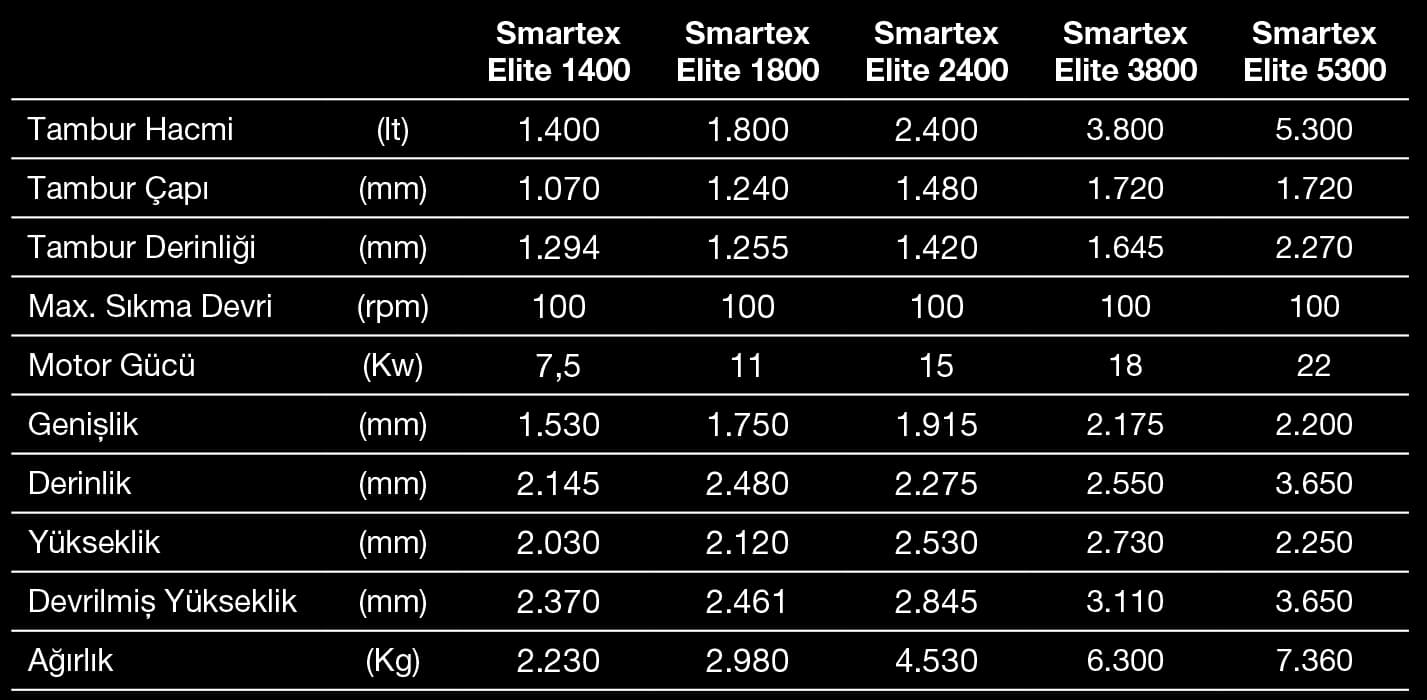 Smartex Elite Kot Yıkama Makinesi