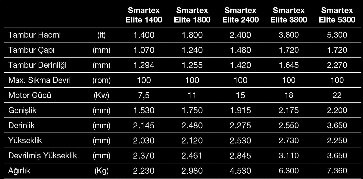 Smartex Elite Parça Boyama Makinesi