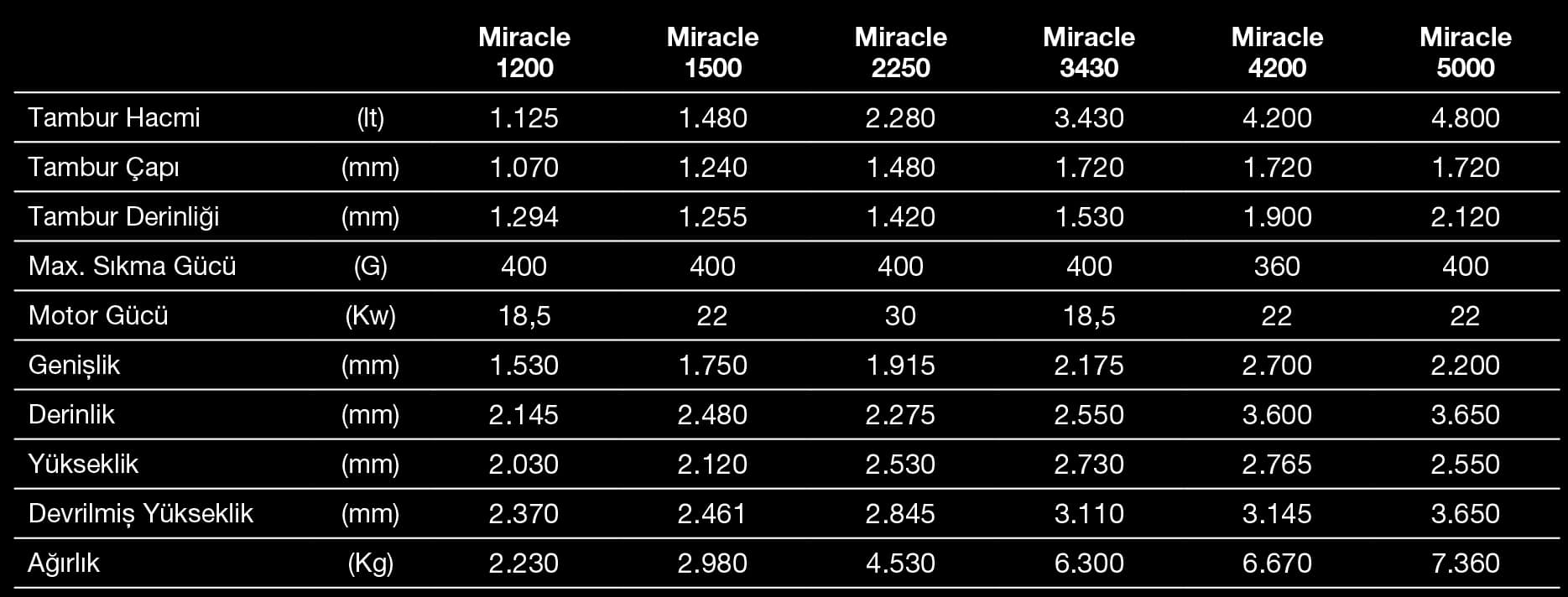 Smartex Miracle Kot Yıkama Makinesi