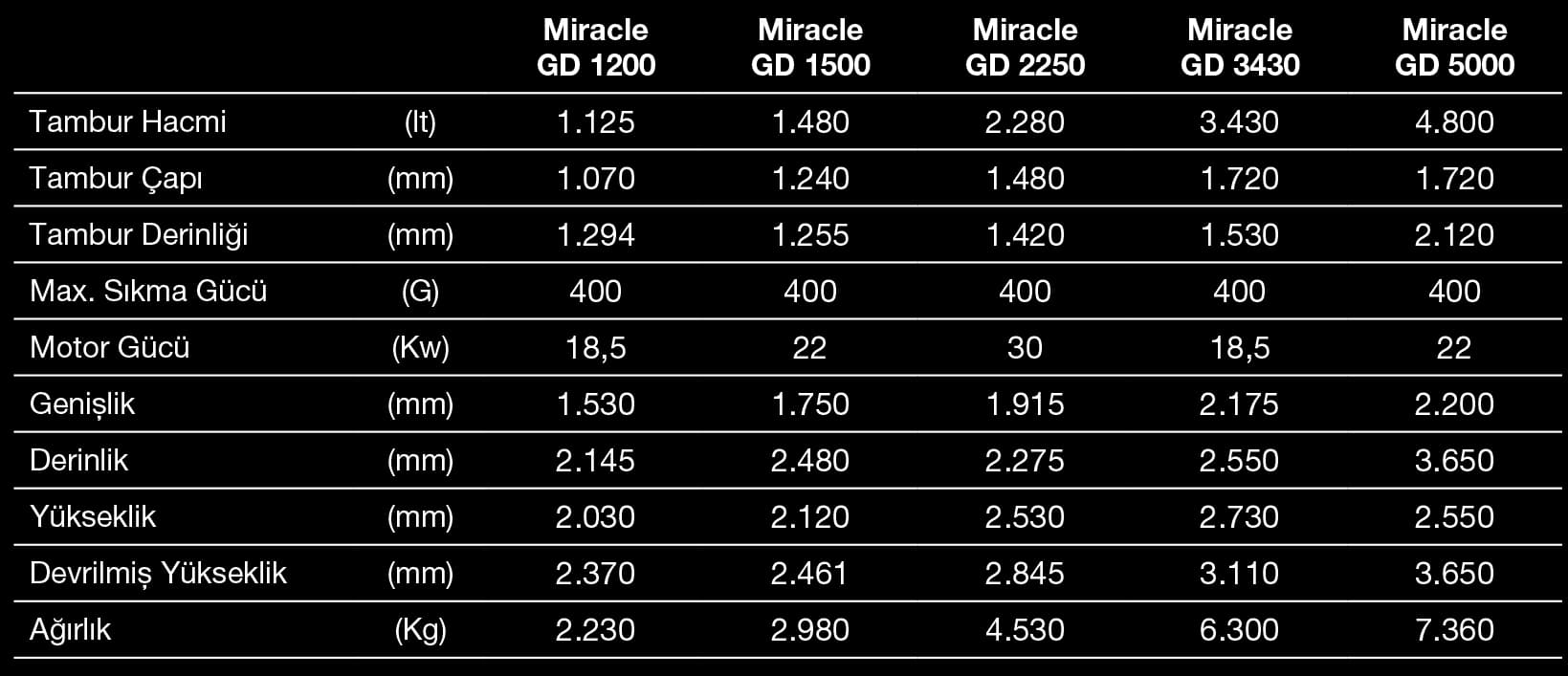 Smartex Miracle Parça Boyama Makinesi