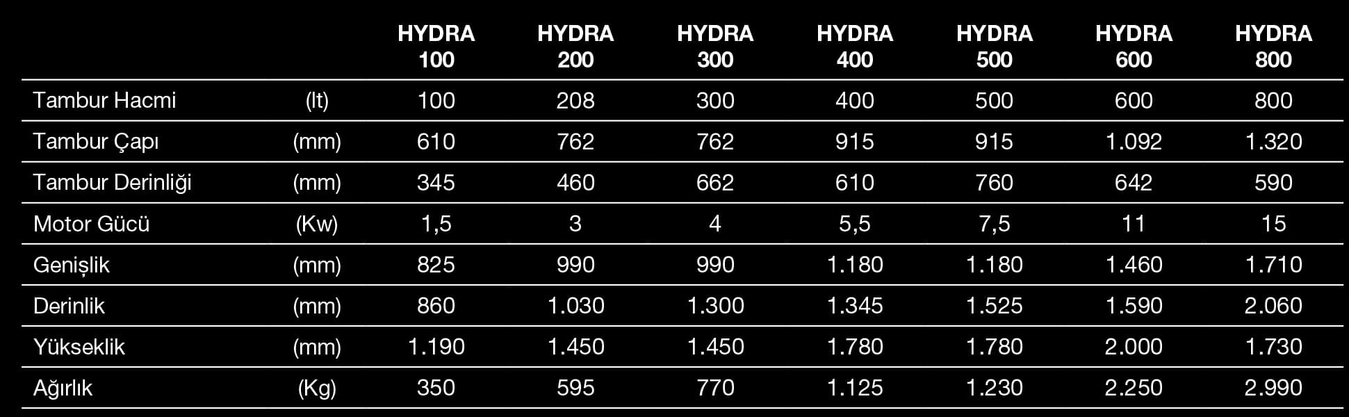 Tolkar Hydra Numune Yıkama Makinesi