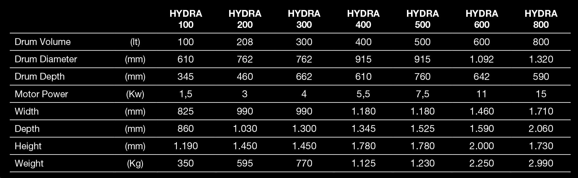 Tolkar Hydra Sample Washing Machine