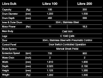 Tolkar Libra Hydro Extractors