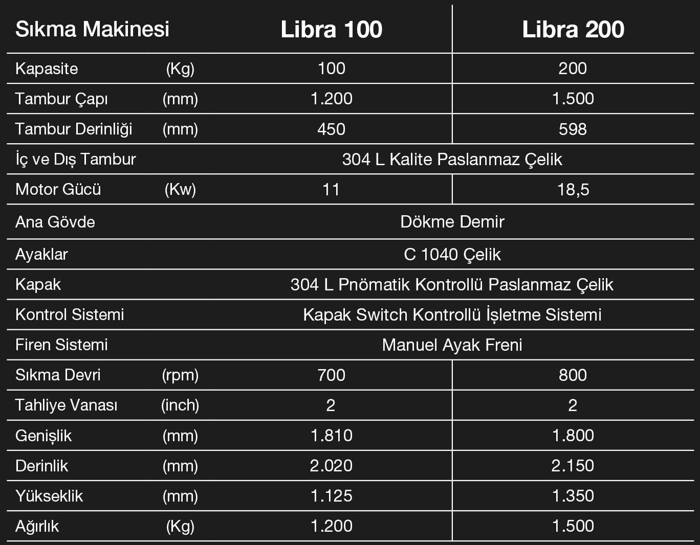 Tolkar Libra Santrifüj Sıkma Makinesi