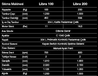 Tolkar Libra Santrifüj Sıkma Makinesi