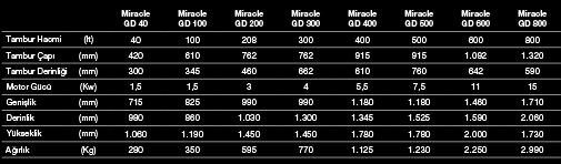 Tolkar Miracle Numune Boyama Makinesi