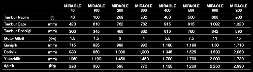 Tolkar Miracle Numune Yıkama Makinesi