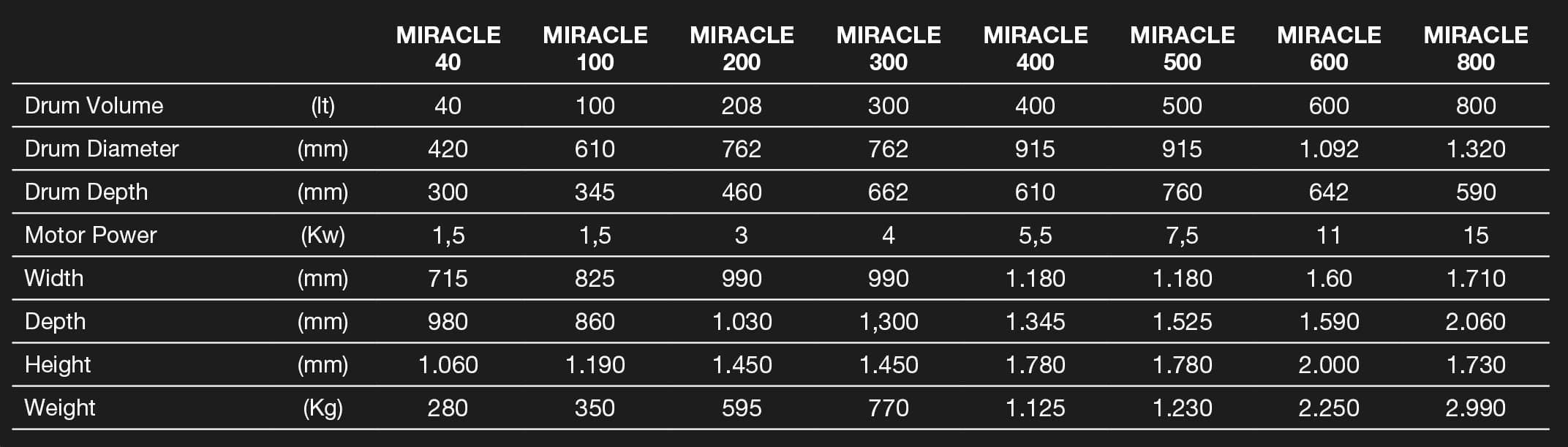 Tolkar Miracle Sample Washing Machine