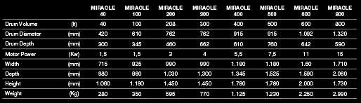 Tolkar Miracle Sample Washing Machine