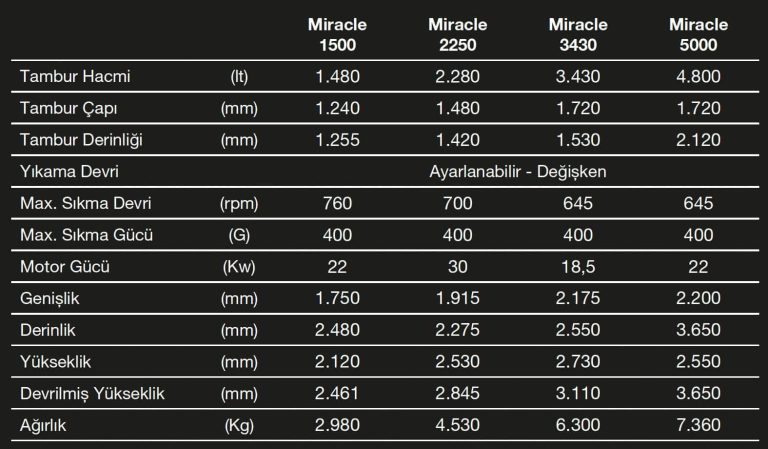 yuksek devir tas yikama future all in one tekstil tablo 768x449 1